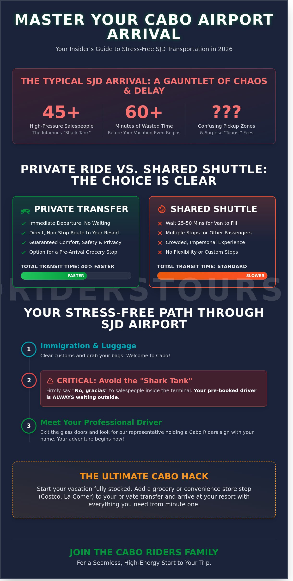 Cabo Airport Transportation: The 2026 Insider Guide to San José del Cabo Transfers