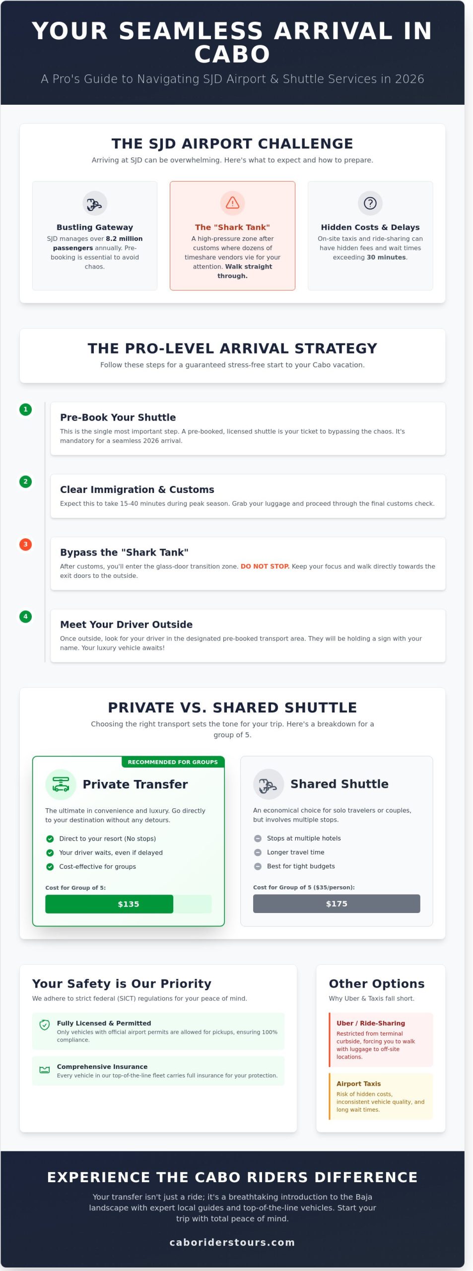 Cabo Shuttle Services: The Ultimate 2026 Traveler’s Guide to Los Cabos